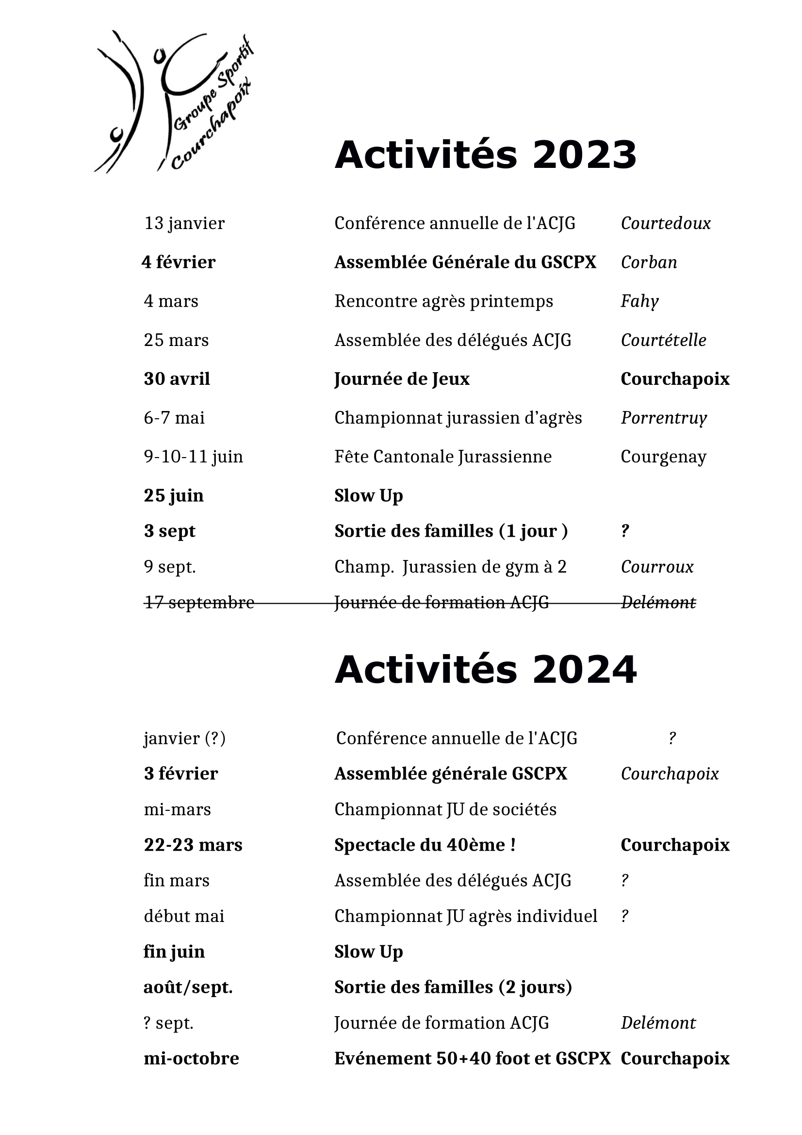 Activités 2023 1