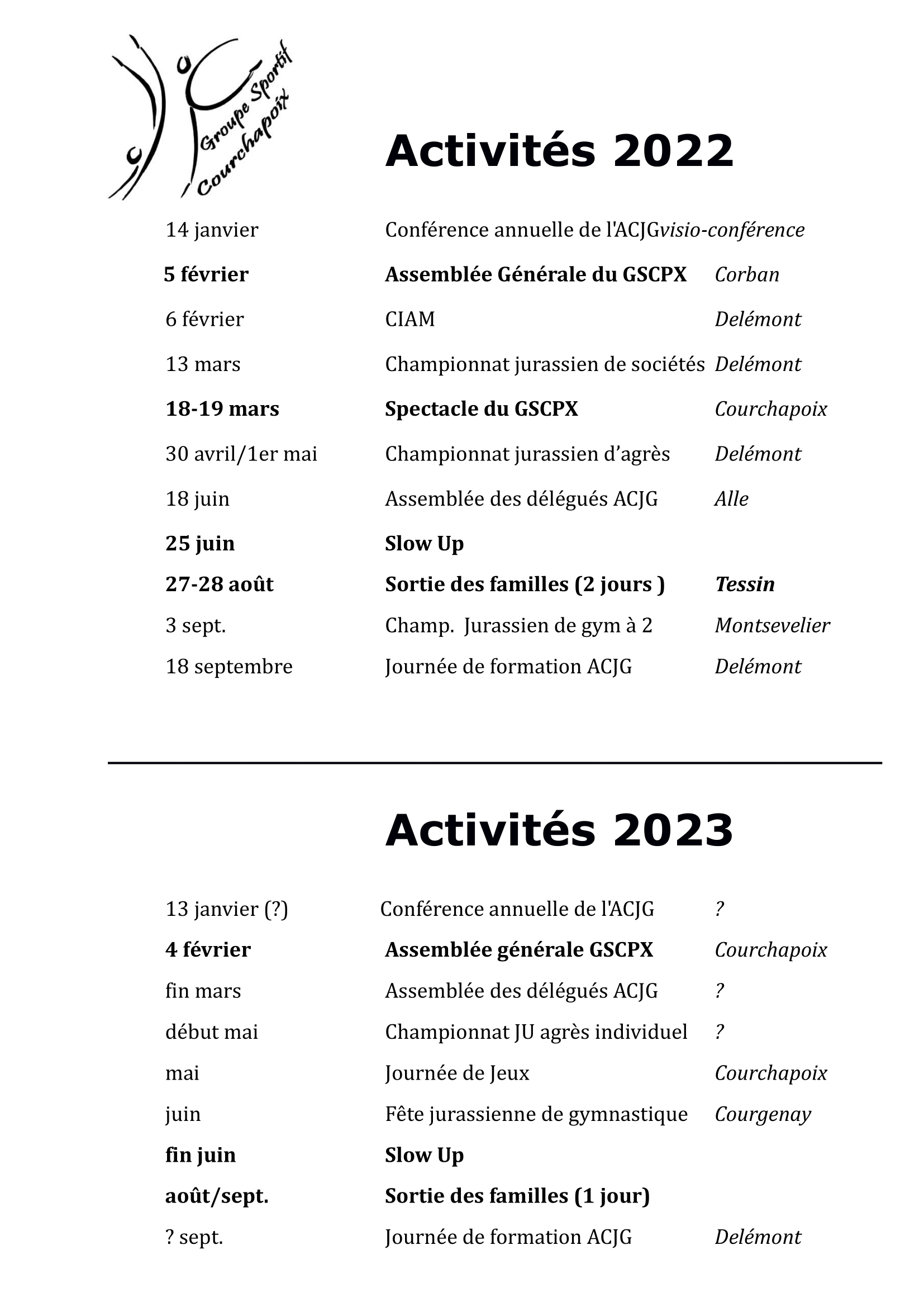 Activites 2022